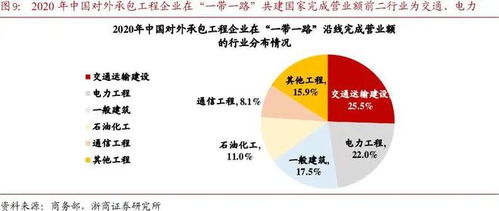 養(yǎng)老服務 海外訂單大增重塑估值，高頻數據驗證行業(yè)高增長