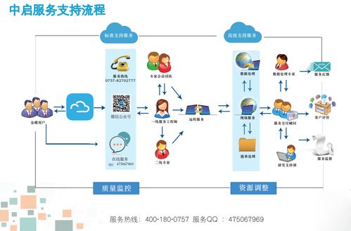 2017年互聯(lián)網(wǎng)大會(huì)后企業(yè)如何跟進(jìn)信息化發(fā)展步伐