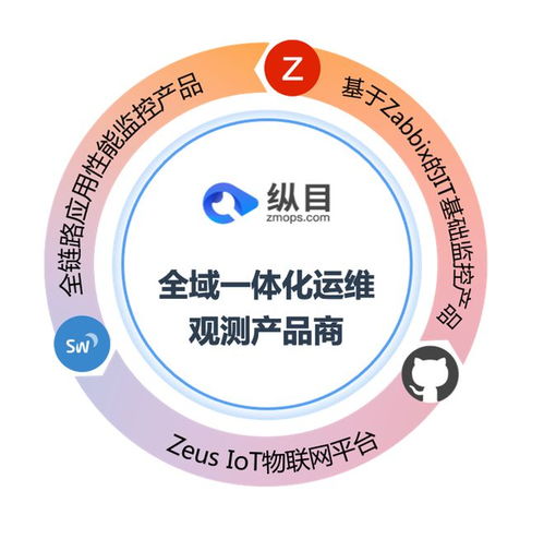 縱目信息攜力贊助，共襄2023 Zabbix中國峰會(huì)盛舉