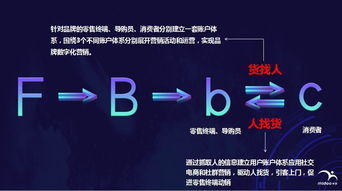 未來5年,70%零售企業(yè)都在用的互聯(lián)網(wǎng)信息咨詢新營銷工具
