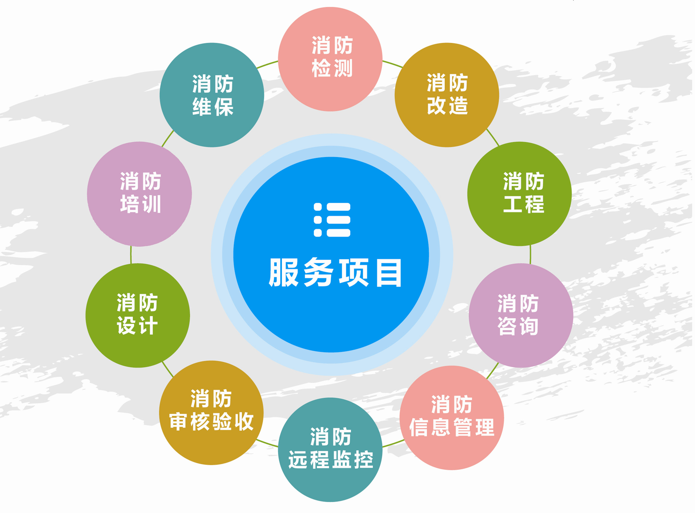 智慧型消防新模式的崛起 互聯網信息驅動下的安全變革