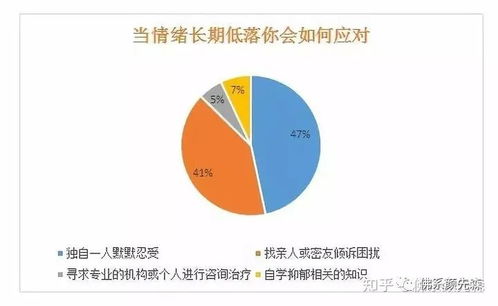 心理咨詢師創業為何必須擅長利用互聯網運營與信息咨詢工具