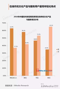 2016中國互聯網與傳統文化融合發展專題報告