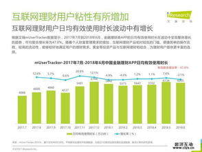 2018年中國互聯網黃金行業及用戶研究報告
