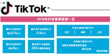 抖音的OTA野心 從短視頻到旅游預訂的跨界布局
